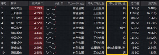  全球硬资产重估浪潮涌动；有色金属板块逻辑强势延续！ 股票财经 全球硬资产重估浪潮涌动；有色金属板块逻辑强势延续！ 股票财经 全球硬资产重估浪潮涌动；有色金属板块逻辑强势延续！ 股票财经 全球硬资产重估浪潮涌动；有色金属板块逻辑强势延续！ 股票财经 全球硬资产重估浪潮涌动；有色金属板块逻辑强势延续！ 股票财经 全球硬资产重估浪潮涌动；有色金属板块逻辑强势延续！ 股票财经