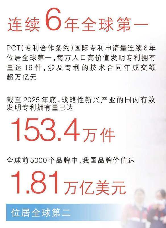  专利数量跃升全球前列；创新生态优化加速；未来发展前景广阔。 新闻 专利数量跃升全球前列；创新生态优化加速；未来发展前景广阔。 新闻 专利数量跃升全球前列；创新生态优化加速；未来发展前景广阔。 新闻 专利数量跃升全球前列；创新生态优化加速；未来发展前景广阔。 新闻 专利数量跃升全球前列；创新生态优化加速；未来发展前景广阔。 新闻 专利数量跃升全球前列；创新生态优化加速；未来发展前景广阔。 新闻 专利数量跃升全球前列；创新生态优化加速；未来发展前景广阔。 新闻 专利数量跃升全球前列；创新生态优化加速；未来发展前景广阔。 新闻 专利数量跃升全球前列；创新生态优化加速；未来发展前景广阔。 新闻 专利数量跃升全球前列；创新生态优化加速；未来发展前景广阔。 新闻