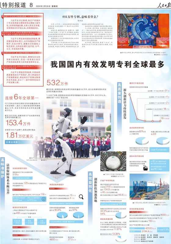  专利数量跃升全球前列；创新生态优化加速；未来发展前景广阔。 新闻 专利数量跃升全球前列；创新生态优化加速；未来发展前景广阔。 新闻 专利数量跃升全球前列；创新生态优化加速；未来发展前景广阔。 新闻 专利数量跃升全球前列；创新生态优化加速；未来发展前景广阔。 新闻 专利数量跃升全球前列；创新生态优化加速；未来发展前景广阔。 新闻 专利数量跃升全球前列；创新生态优化加速；未来发展前景广阔。 新闻 专利数量跃升全球前列；创新生态优化加速；未来发展前景广阔。 新闻 专利数量跃升全球前列；创新生态优化加速；未来发展前景广阔。 新闻 专利数量跃升全球前列；创新生态优化加速；未来发展前景广阔。 新闻 专利数量跃升全球前列；创新生态优化加速；未来发展前景广阔。 新闻