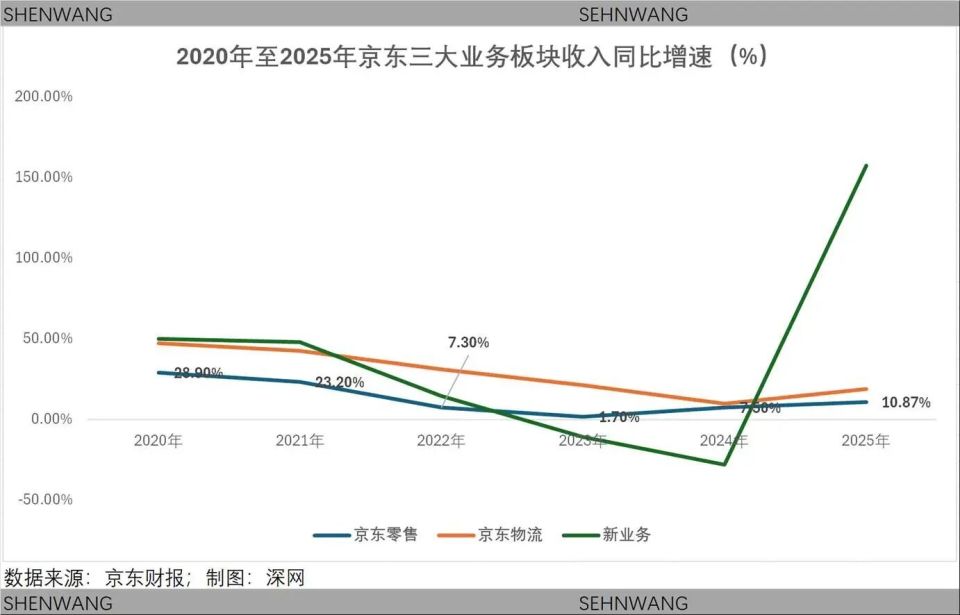  京东新业务投入加码，国内亏损显著扩大；欧洲布局加速推进，下一步增长动力何在。 股票财经 京东新业务投入加码，国内亏损显著扩大；欧洲布局加速推进，下一步增长动力何在。 股票财经 京东新业务投入加码，国内亏损显著扩大；欧洲布局加速推进，下一步增长动力何在。 股票财经 京东新业务投入加码，国内亏损显著扩大；欧洲布局加速推进，下一步增长动力何在。 股票财经 京东新业务投入加码，国内亏损显著扩大；欧洲布局加速推进，下一步增长动力何在。 股票财经 京东新业务投入加码，国内亏损显著扩大；欧洲布局加速推进，下一步增长动力何在。 股票财经 京东新业务投入加码，国内亏损显著扩大；欧洲布局加速推进，下一步增长动力何在。 股票财经