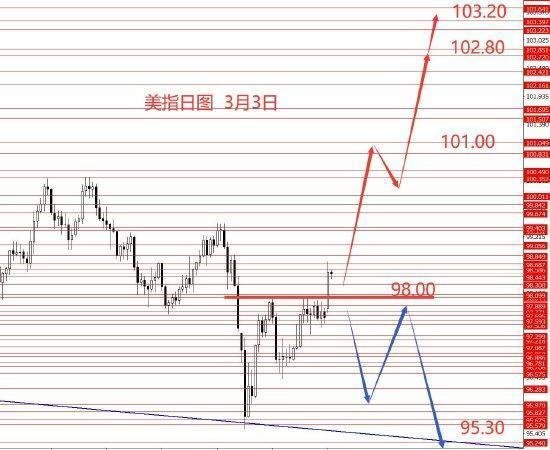  美元指数站稳关键位，贵金属承压明显；黄金5450阻力待考验，欧元通道破位延续。 股票财经 美元指数站稳关键位，贵金属承压明显；黄金5450阻力待考验，欧元通道破位延续。 股票财经 美元指数站稳关键位，贵金属承压明显；黄金5450阻力待考验，欧元通道破位延续。 股票财经 美元指数站稳关键位，贵金属承压明显；黄金5450阻力待考验，欧元通道破位延续。 股票财经 美元指数站稳关键位，贵金属承压明显；黄金5450阻力待考验，欧元通道破位延续。 股票财经 美元指数站稳关键位，贵金属承压明显；黄金5450阻力待考验，欧元通道破位延续。 股票财经 美元指数站稳关键位，贵金属承压明显；黄金5450阻力待考验，欧元通道破位延续。 股票财经 美元指数站稳关键位，贵金属承压明显；黄金5450阻力待考验，欧元通道破位延续。 股票财经