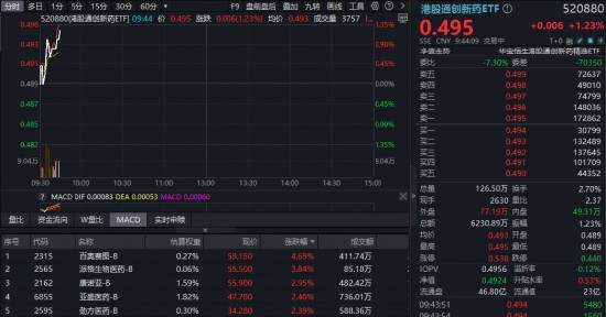  政策升级叠加研发活跃，港股创新药板块迎来显著反弹；百奥赛图-B领跑涨幅。 股票财经 政策升级叠加研发活跃，港股创新药板块迎来显著反弹；百奥赛图-B领跑涨幅。 股票财经 政策升级叠加研发活跃，港股创新药板块迎来显著反弹；百奥赛图-B领跑涨幅。 股票财经 政策升级叠加研发活跃，港股创新药板块迎来显著反弹；百奥赛图-B领跑涨幅。 股票财经 政策升级叠加研发活跃，港股创新药板块迎来显著反弹；百奥赛图-B领跑涨幅。 股票财经 政策升级叠加研发活跃，港股创新药板块迎来显著反弹；百奥赛图-B领跑涨幅。 股票财经 政策升级叠加研发活跃，港股创新药板块迎来显著反弹；百奥赛图-B领跑涨幅。 股票财经 政策升级叠加研发活跃，港股创新药板块迎来显著反弹；百奥赛图-B领跑涨幅。 股票财经