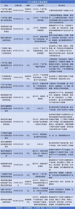  从政策松绑到落地生根；广东迎来银行系AIC投资热潮，一年间长钱注入近五百亿。 股票财经 从政策松绑到落地生根；广东迎来银行系AIC投资热潮，一年间长钱注入近五百亿。 股票财经 从政策松绑到落地生根；广东迎来银行系AIC投资热潮，一年间长钱注入近五百亿。 股票财经 从政策松绑到落地生根；广东迎来银行系AIC投资热潮，一年间长钱注入近五百亿。 股票财经 从政策松绑到落地生根；广东迎来银行系AIC投资热潮，一年间长钱注入近五百亿。 股票财经 从政策松绑到落地生根；广东迎来银行系AIC投资热潮，一年间长钱注入近五百亿。 股票财经 从政策松绑到落地生根；广东迎来银行系AIC投资热潮，一年间长钱注入近五百亿。 股票财经 从政策松绑到落地生根；广东迎来银行系AIC投资热潮，一年间长钱注入近五百亿。 股票财经 从政策松绑到落地生根；广东迎来银行系AIC投资热潮，一年间长钱注入近五百亿。 股票财经 从政策松绑到落地生根；广东迎来银行系AIC投资热潮，一年间长钱注入近五百亿。 股票财经