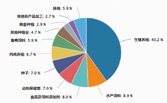  政策利好持续释放，农牧渔板块强势反弹；华宝农牧渔ETF续创新高，产业链机遇显现。 股票财经 政策利好持续释放，农牧渔板块强势反弹；华宝农牧渔ETF续创新高，产业链机遇显现。 股票财经 政策利好持续释放，农牧渔板块强势反弹；华宝农牧渔ETF续创新高，产业链机遇显现。 股票财经 政策利好持续释放，农牧渔板块强势反弹；华宝农牧渔ETF续创新高，产业链机遇显现。 股票财经 政策利好持续释放，农牧渔板块强势反弹；华宝农牧渔ETF续创新高，产业链机遇显现。 股票财经 政策利好持续释放，农牧渔板块强势反弹；华宝农牧渔ETF续创新高，产业链机遇显现。 股票财经