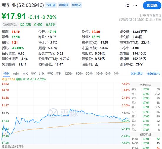 四川父女掌控乳业帝国，刘永好家族财富丰厚，再次瞄准香港资本市场；新乳业启动H股发行，寻求国际化突破。