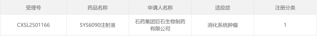 石药集团生物药管线加速推进，SYS6090注射液获临床许可；肿瘤免疫新机制备受期待，市场格局悄然生变。