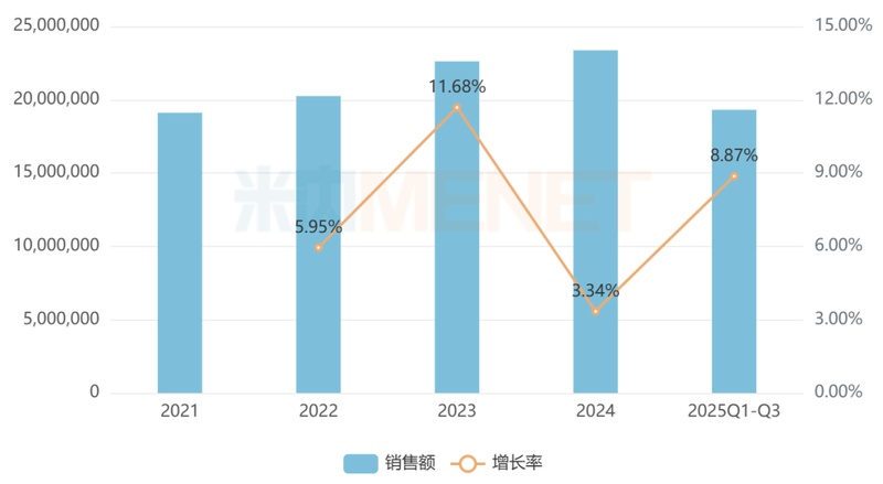  石药集团生物药管线加速推进，SYS6090注射液获临床许可；肿瘤免疫新机制备受期待，市场格局悄然生变。 IT技术 石药集团生物药管线加速推进，SYS6090注射液获临床许可；肿瘤免疫新机制备受期待，市场格局悄然生变。 IT技术 石药集团生物药管线加速推进，SYS6090注射液获临床许可；肿瘤免疫新机制备受期待，市场格局悄然生变。 IT技术 石药集团生物药管线加速推进，SYS6090注射液获临床许可；肿瘤免疫新机制备受期待，市场格局悄然生变。 IT技术