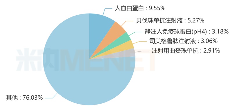  石药集团生物药管线加速推进，SYS6090注射液获临床许可；肿瘤免疫新机制备受期待，市场格局悄然生变。 IT技术 石药集团生物药管线加速推进，SYS6090注射液获临床许可；肿瘤免疫新机制备受期待，市场格局悄然生变。 IT技术 石药集团生物药管线加速推进，SYS6090注射液获临床许可；肿瘤免疫新机制备受期待，市场格局悄然生变。 IT技术 石药集团生物药管线加速推进，SYS6090注射液获临床许可；肿瘤免疫新机制备受期待，市场格局悄然生变。 IT技术