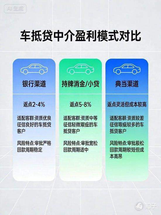  车抵贷行业规范转型进行时；中介盈利路径面临重构；风险管理策略成为核心竞争力。 股票财经 车抵贷行业规范转型进行时；中介盈利路径面临重构；风险管理策略成为核心竞争力。 股票财经 车抵贷行业规范转型进行时；中介盈利路径面临重构；风险管理策略成为核心竞争力。 股票财经 车抵贷行业规范转型进行时；中介盈利路径面临重构；风险管理策略成为核心竞争力。 股票财经 车抵贷行业规范转型进行时；中介盈利路径面临重构；风险管理策略成为核心竞争力。 股票财经
