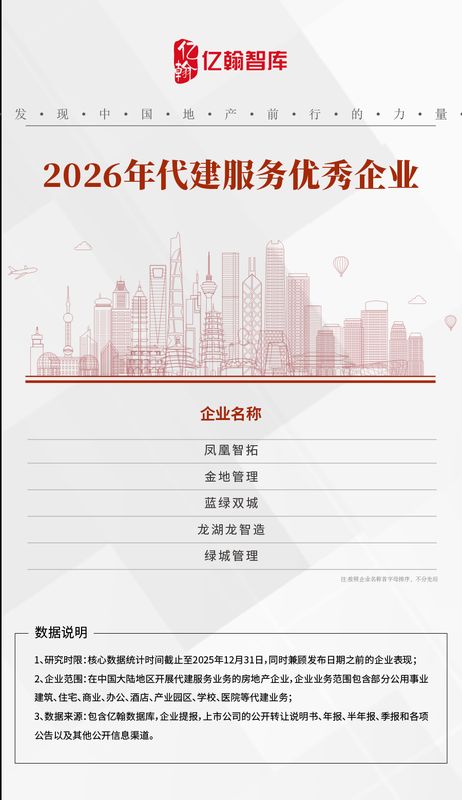  代建行业转型加速；政策红利持续释放；头部企业引领变革。 房产家居