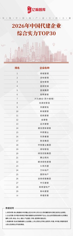代建行业转型加速；政策红利持续释放；头部企业引领变革。