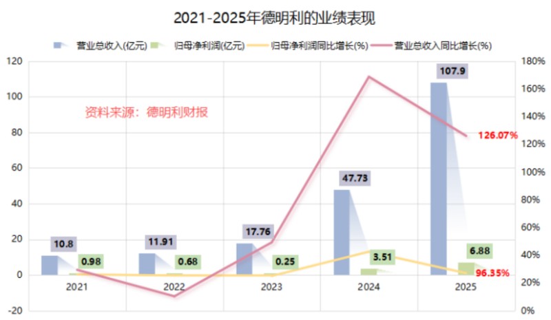 存储周期强势反弹；岳阳技术伉俪迎来业绩显著改善；德明利转型成效逐步显现。