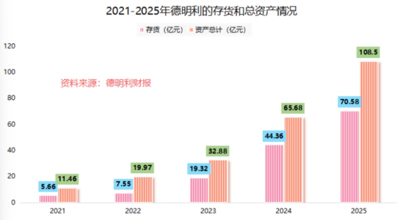  存储周期强势反弹；岳阳技术伉俪迎来业绩显著改善；德明利转型成效逐步显现。 股票财经 存储周期强势反弹；岳阳技术伉俪迎来业绩显著改善；德明利转型成效逐步显现。 股票财经 存储周期强势反弹；岳阳技术伉俪迎来业绩显著改善；德明利转型成效逐步显现。 股票财经 存储周期强势反弹；岳阳技术伉俪迎来业绩显著改善；德明利转型成效逐步显现。 股票财经 存储周期强势反弹；岳阳技术伉俪迎来业绩显著改善；德明利转型成效逐步显现。 股票财经 存储周期强势反弹；岳阳技术伉俪迎来业绩显著改善；德明利转型成效逐步显现。 股票财经 存储周期强势反弹；岳阳技术伉俪迎来业绩显著改善；德明利转型成效逐步显现。 股票财经 存储周期强势反弹；岳阳技术伉俪迎来业绩显著改善；德明利转型成效逐步显现。 股票财经