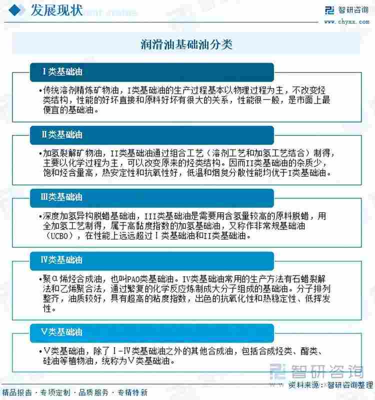  【行业深度】研判润滑油基础油市场：获取产业竞争态势与技术演进逻辑 IT技术 【行业深度】研判润滑油基础油市场：获取产业竞争态势与技术演进逻辑 IT技术 【行业深度】研判润滑油基础油市场：获取产业竞争态势与技术演进逻辑 IT技术 【行业深度】研判润滑油基础油市场：获取产业竞争态势与技术演进逻辑 IT技术 【行业深度】研判润滑油基础油市场：获取产业竞争态势与技术演进逻辑 IT技术
