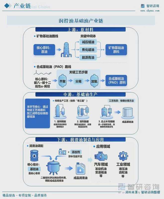  【行业深度】研判润滑油基础油市场：获取产业竞争态势与技术演进逻辑 IT技术 【行业深度】研判润滑油基础油市场：获取产业竞争态势与技术演进逻辑 IT技术 【行业深度】研判润滑油基础油市场：获取产业竞争态势与技术演进逻辑 IT技术 【行业深度】研判润滑油基础油市场：获取产业竞争态势与技术演进逻辑 IT技术 【行业深度】研判润滑油基础油市场：获取产业竞争态势与技术演进逻辑 IT技术