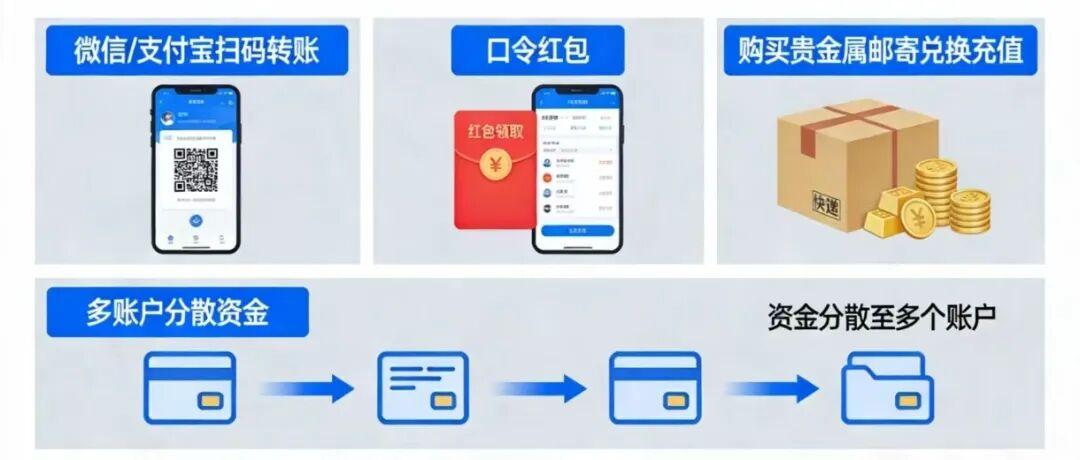  贪婪驱动的盲从心理：如何识别跨境电商背后的陷阱 新闻 贪婪驱动的盲从心理：如何识别跨境电商背后的陷阱 新闻 贪婪驱动的盲从心理：如何识别跨境电商背后的陷阱 新闻 贪婪驱动的盲从心理：如何识别跨境电商背后的陷阱 新闻 贪婪驱动的盲从心理：如何识别跨境电商背后的陷阱 新闻 贪婪驱动的盲从心理：如何识别跨境电商背后的陷阱 新闻