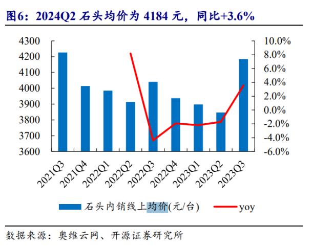  销量至上陷阱：市场份额并非企业的护城河 IT技术 销量至上陷阱：市场份额并非企业的护城河 IT技术 销量至上陷阱：市场份额并非企业的护城河 IT技术 销量至上陷阱：市场份额并非企业的护城河 IT技术 销量至上陷阱：市场份额并非企业的护城河 IT技术