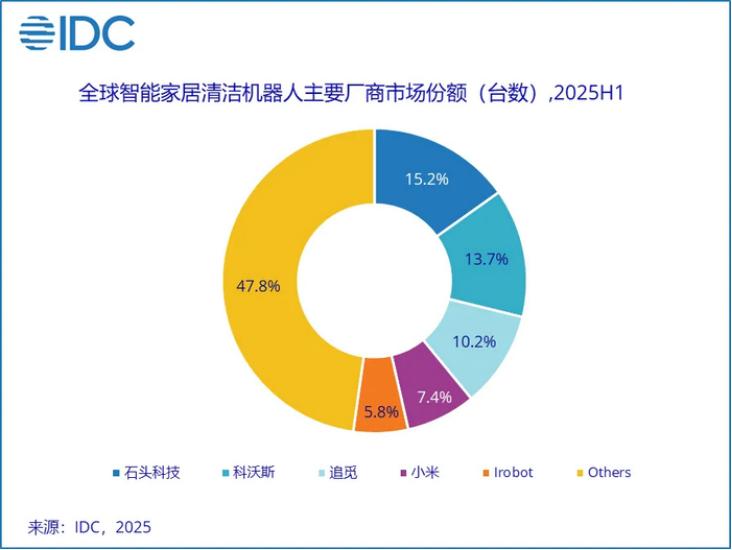  销量至上陷阱：市场份额并非企业的护城河 IT技术 销量至上陷阱：市场份额并非企业的护城河 IT技术 销量至上陷阱：市场份额并非企业的护城河 IT技术 销量至上陷阱：市场份额并非企业的护城河 IT技术 销量至上陷阱：市场份额并非企业的护城河 IT技术