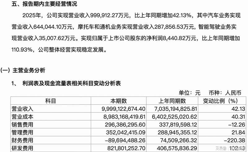 技术深挖：从99.9亿营收看千里科技「AI+车」的技术护城河与商业化路径