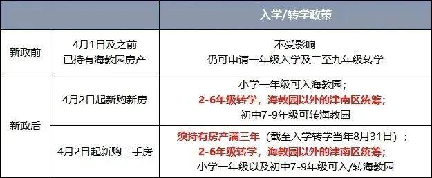  海教园入学政策深度解析：从制度设计看学区房产投资逻辑重构 房产家居